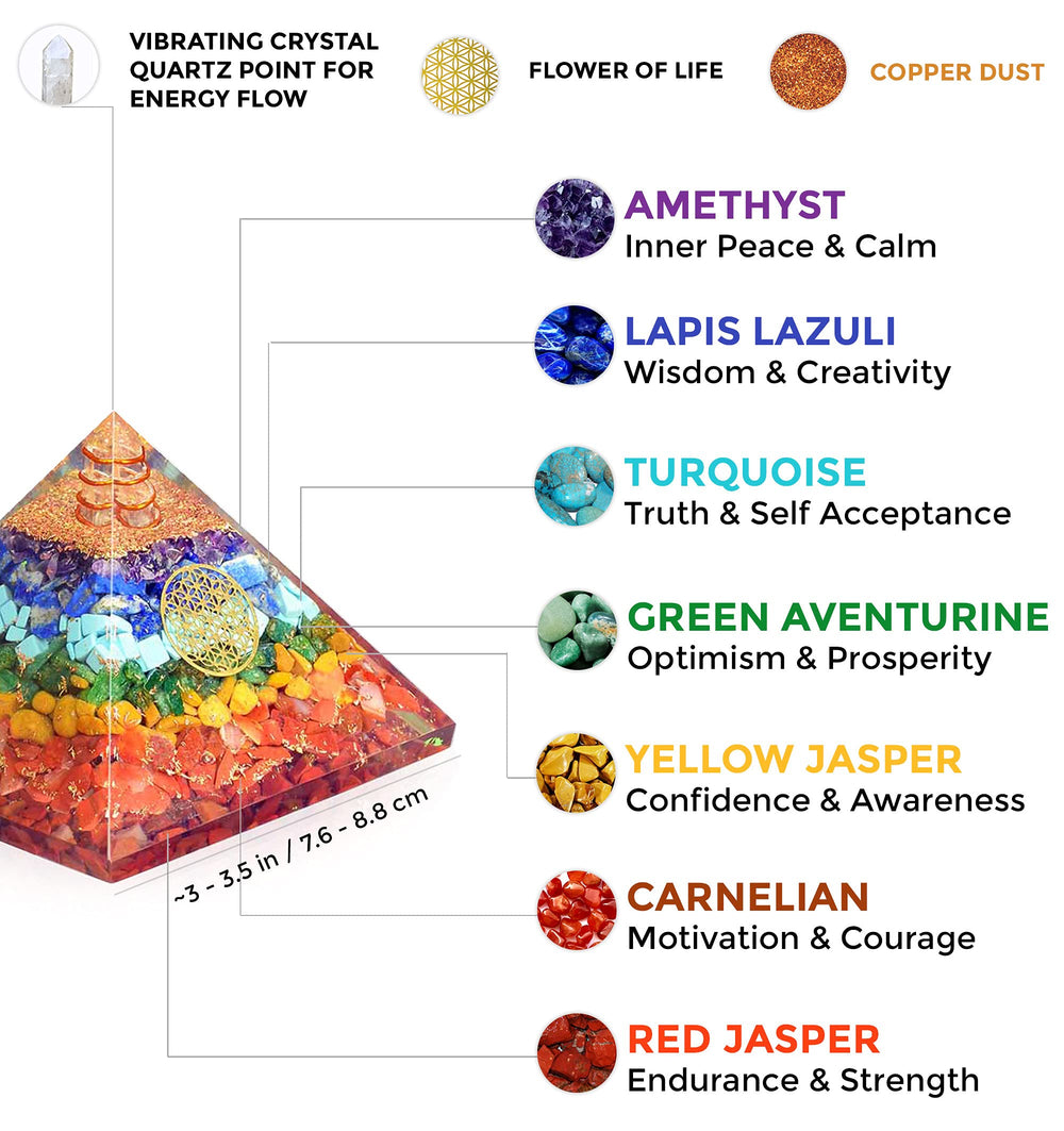 Orgonite Crystal Seven Chakra Pyramid close-up captures vibrant stone details.