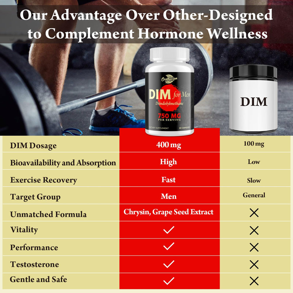 Orinthalixium DIM for Men packaging display emphasizing fitness support