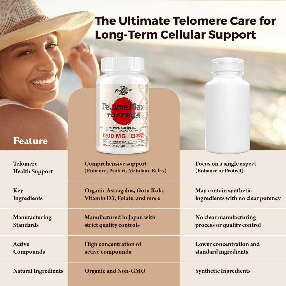 Four blends label on Orinthalixium TelomeMaxtelomere bottle shows TeloLong to TeloCalm.