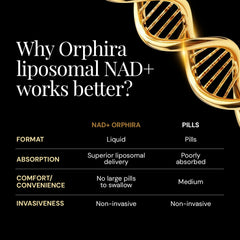 Orphira NAD+ vegan non-GMO symbol communicates purity and ethics.