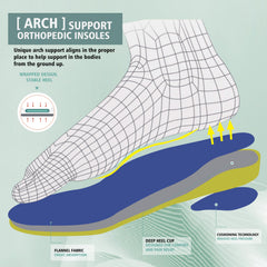 Ortho + Rest edema-friendly-fit accommodates swelling for all-day wear