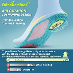 OrthoComfoot arch-support 1.18-inch alignment aids a balanced stride.