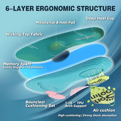 OrthoComfoot deep U-Cup heel stability insole minimizes sliding during lateral moves.