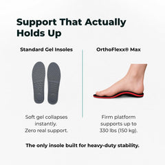 OrthoFlexx Insoles show a firm arch design helping maintain alignment during wear.