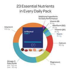 Orthomol Vital F bottle back with nutrition details for informed daily use.