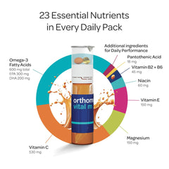 Orthomol Vital M capsules in a daily pack for steady energy support.