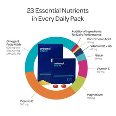 Orthomol Vital M omega-3 and iodine nutrient label close-up