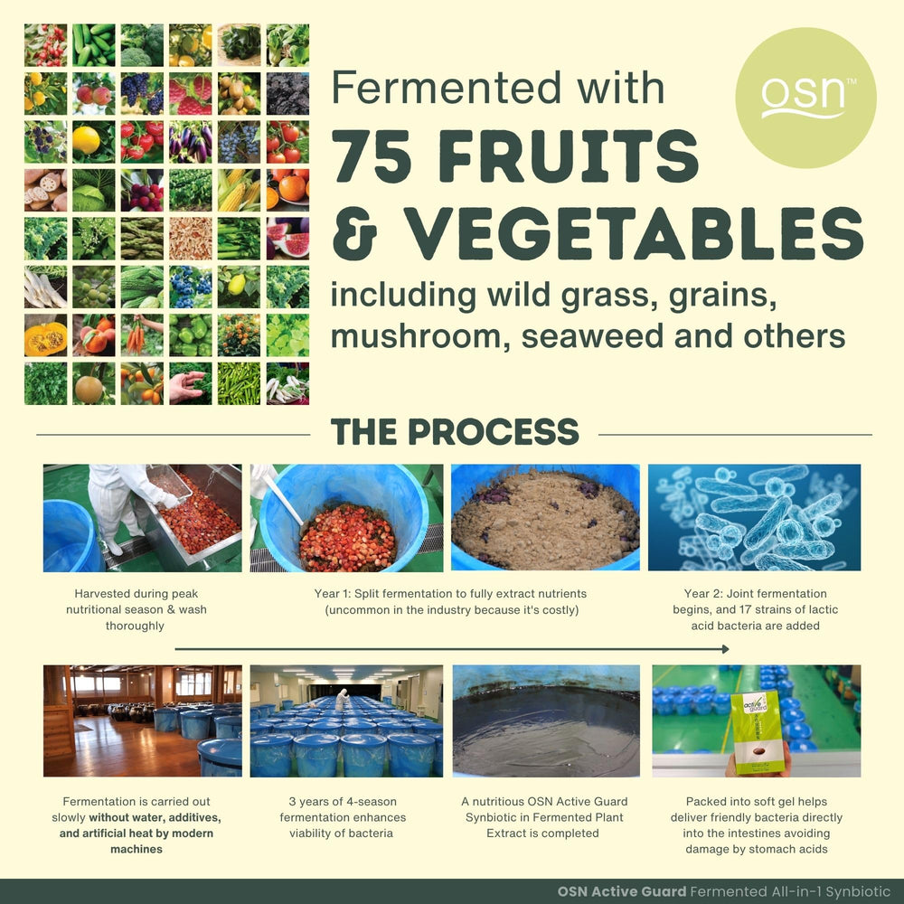 OSN ActiveGuard ingredients panel emphasizes prebiotics and postbiotics with probiotics