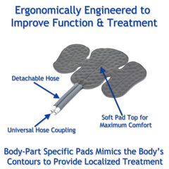 Ossur Cold Rush cryo cuff pads enable customizable cold compression