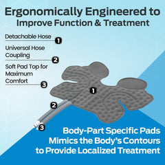 Ossur knee attachment cuff pad shown for targeted knee recovery sessions.