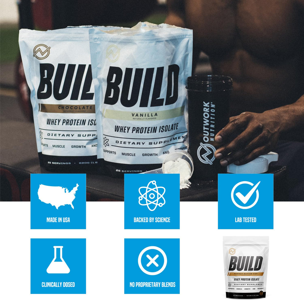Outwork Nutrition label close-up referencing Lane Norton-backed science.