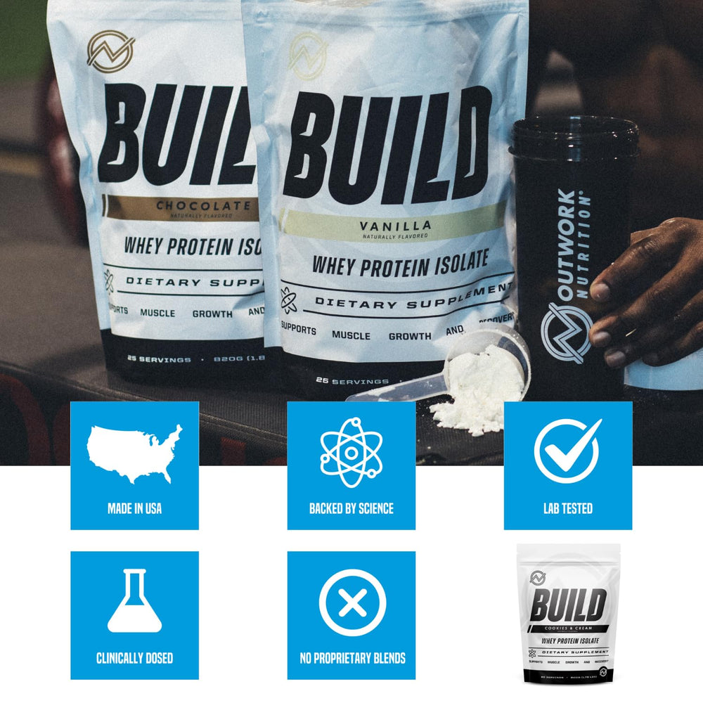 Outwork Nutrition USA dairy farms badge indicating premium sourcing.