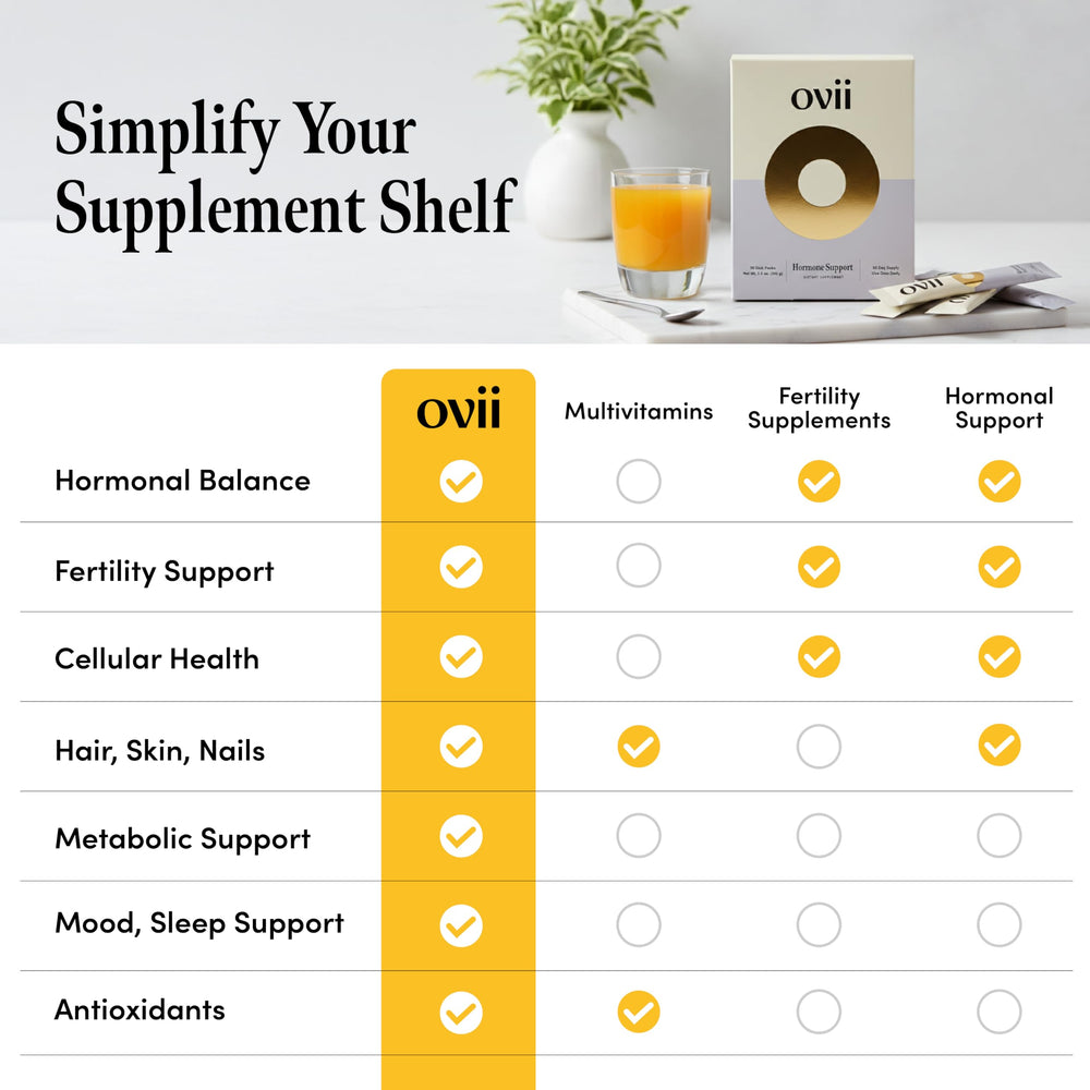 Ovii Metabolic Support on kitchen counter for a daily routine.