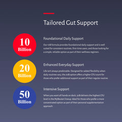 Daily use of MyReuteri supports gut-friendly routine