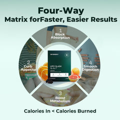OxyEnergy LIPO Slash ready-to-mix drink with water after meals for easy daily use.