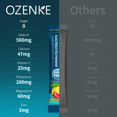 OZENKE ingredients label highlights minerals and vitamins