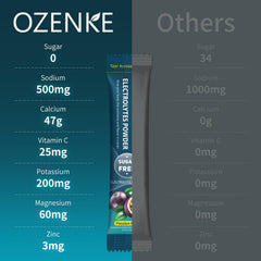 Electrolyte packets inside a gym bag for workouts