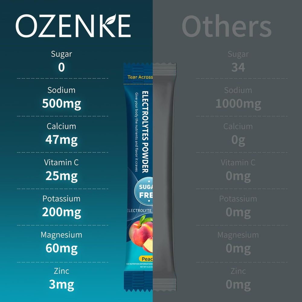 OZENKE sugar-free hydration powder dissolving in water