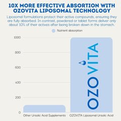 OZOVITA 50-serving bottle suggests long-term value and routine use.