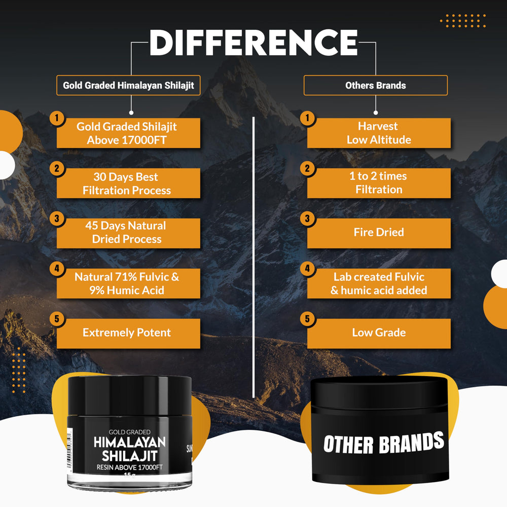 PakShilajit Gold-Graded Himalayan Shilajit resin highlight intense mineral content.