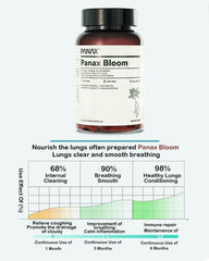 Panax Bloom capsules close up showing high potency plant extracts