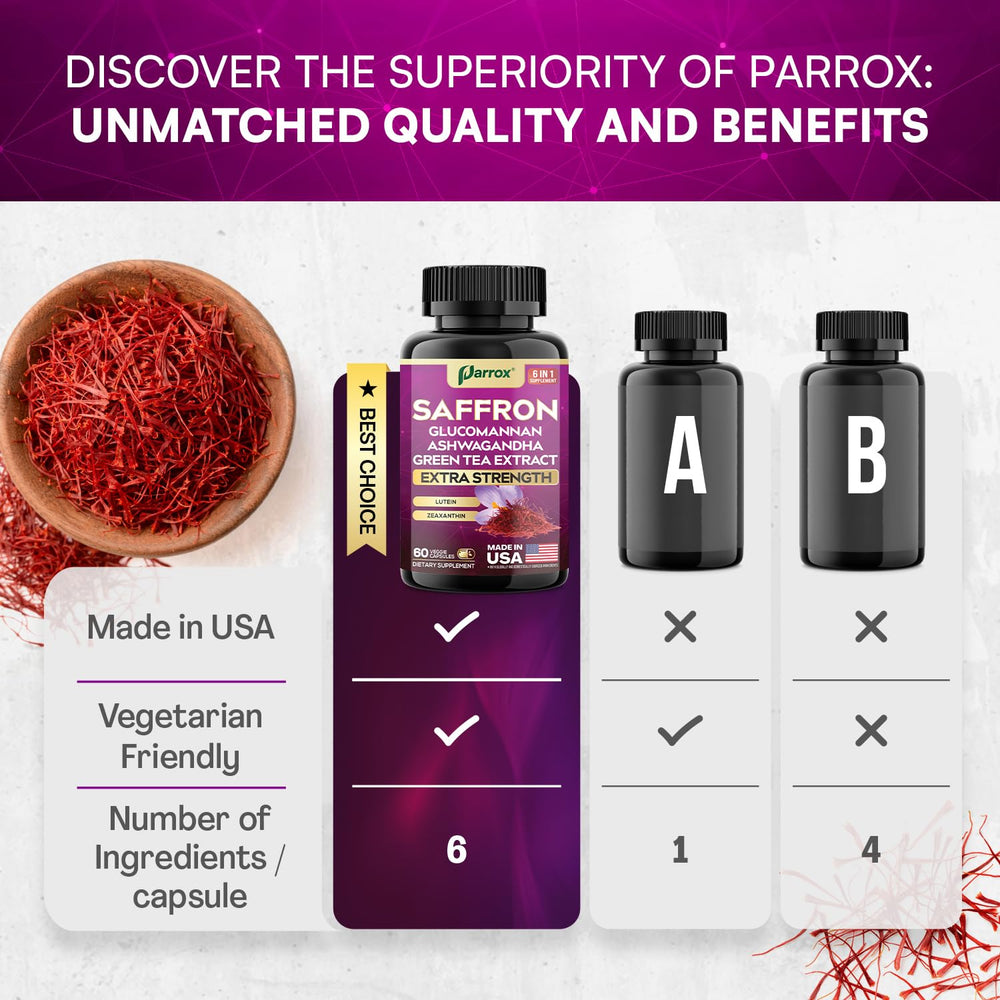 Parrox saffron lutein and zeaxanthin capsules indicating eye-friendly nutrients