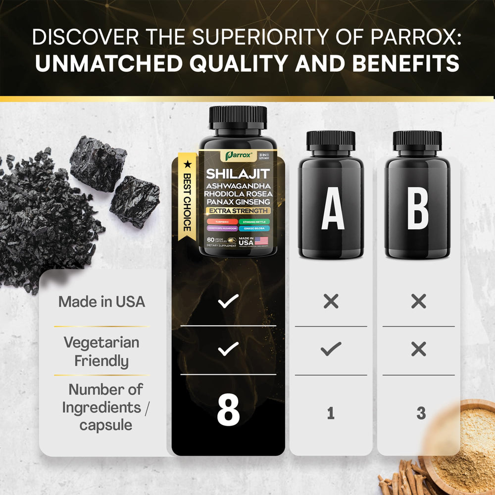 Parrox Shilajit Rhodiola capsules for resilience during busy days.