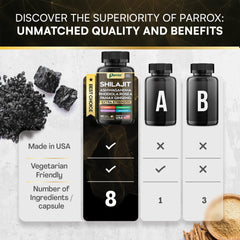 Parrox Shilajit Rhodiola capsules for resilience during busy days.