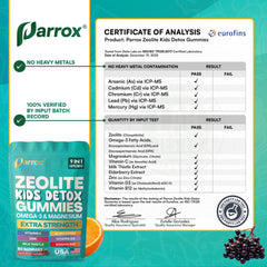 Parrox nutrition label detail communicates nine-ingredient blend.