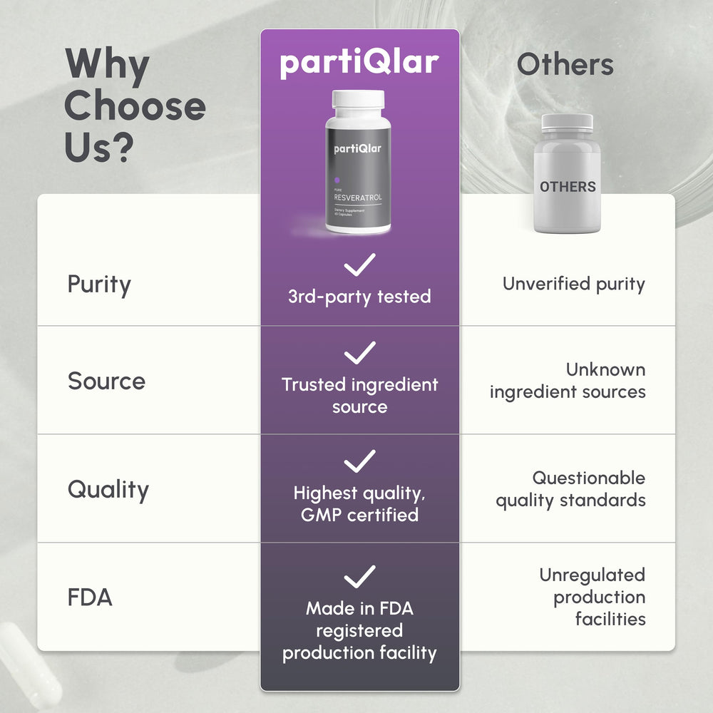 PartiQlar two-month supply bottle supports long-term daily use.