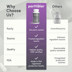 PartiQlar two-month supply bottle supports long-term daily use.