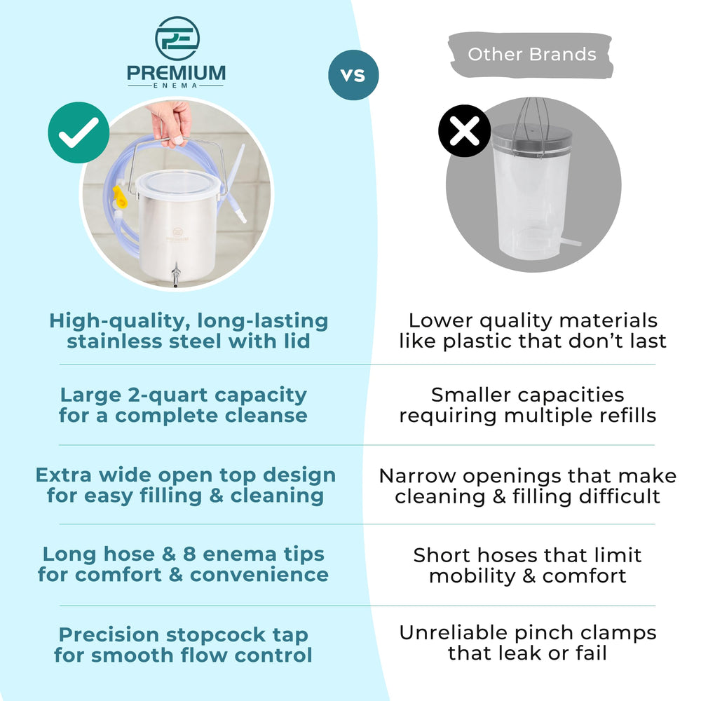 PE Premium Enema complete kit arrives ready-to-use, minimizing setup time.