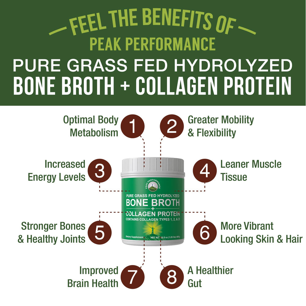 Peak Performance all-collagen-types I, II, III label highlights comprehensive collagen support.