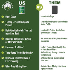 Peak Performance beef protein front label highlights 0g sugar and dairy-free formula.