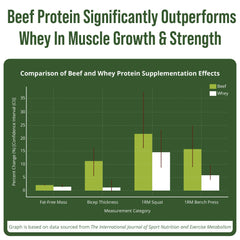 Peak Performance grass-fed beef protein scoop showcasing 20 g serving size.