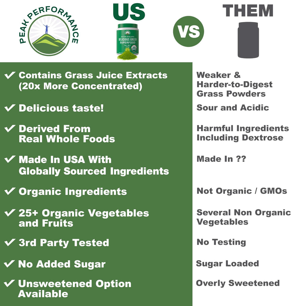 Peak Performance grass juice extract concentration highlighting 20x potency