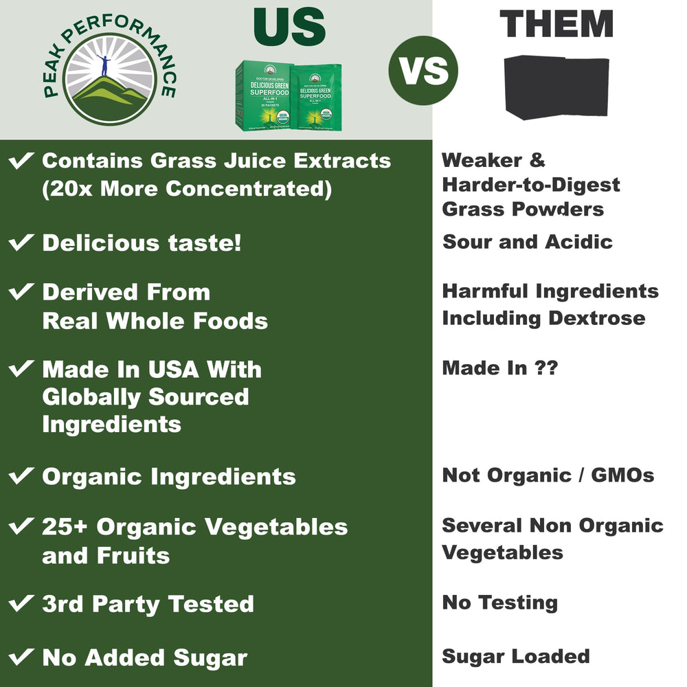 Peak Performance Organic Greens travel packet back with nutrition facts and quick nutrient boost