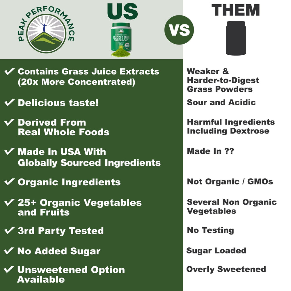 Peak Performance Organic Greens scoop powder tub, convenient daily nutrient boost.
