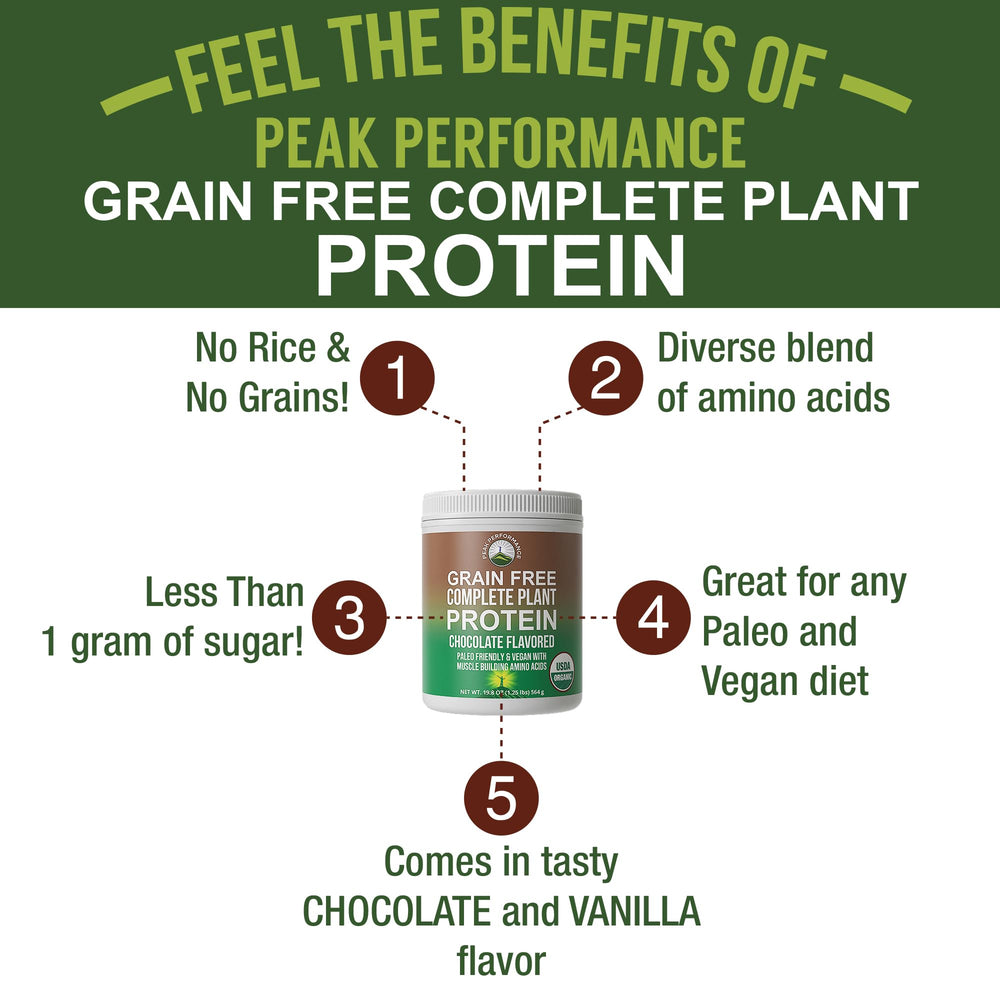 Peak Performance Organic Plant Protein chocolate shaker scene, showcasing smooth mixability.