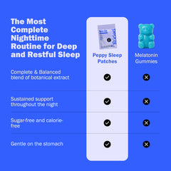 Peppy Sleep Patches 3-Pack pouch open to show resealable packaging for consistent nightly use