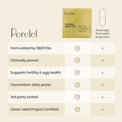 Perelel COQ10 folate capsule-closeup featuring targeted preconception nutrition