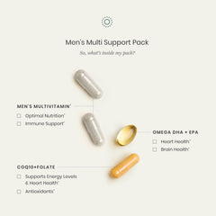 Perelel Men’s Omega DHA EPA softgel for essential fatty acids in daily use.