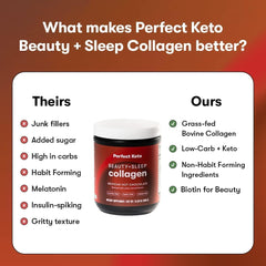 Beautiful view of Perfect Keto Beauty + Sleep bottle on a shelf suggesting premium skincare nutrition.