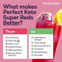 Product ingredient highlights for Perfect Keto Super Reds with polyphenols