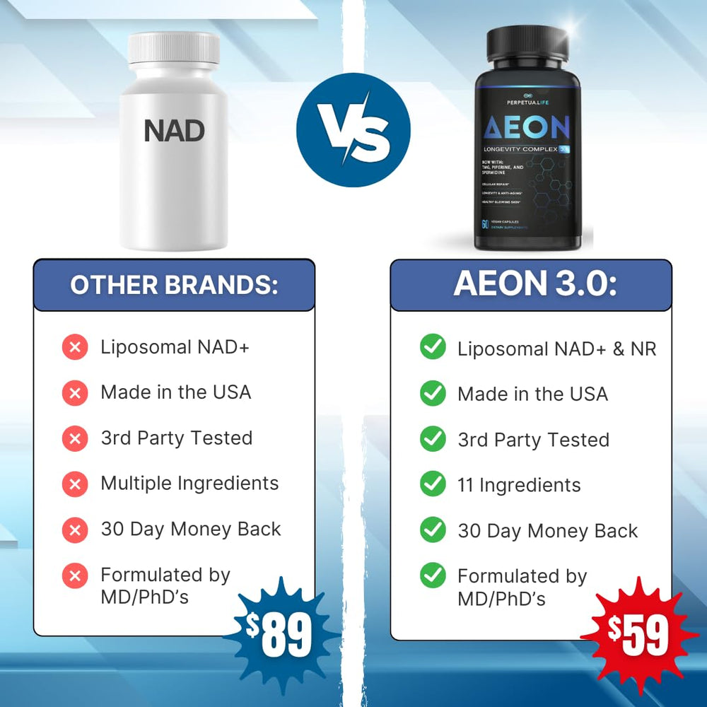 PERPETUA.LIFE AEON closeup of smooth capsules signals easy intake.