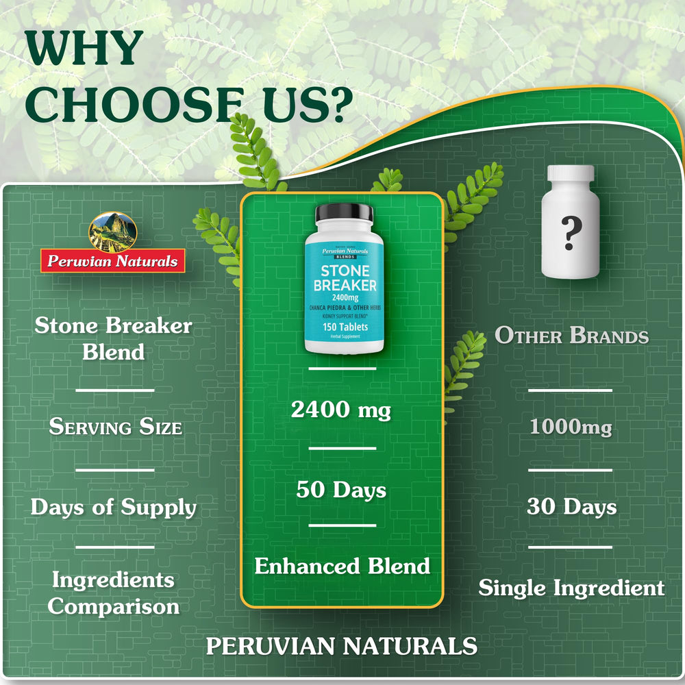 Peruvian Naturals black pepper with capsules aids absorption