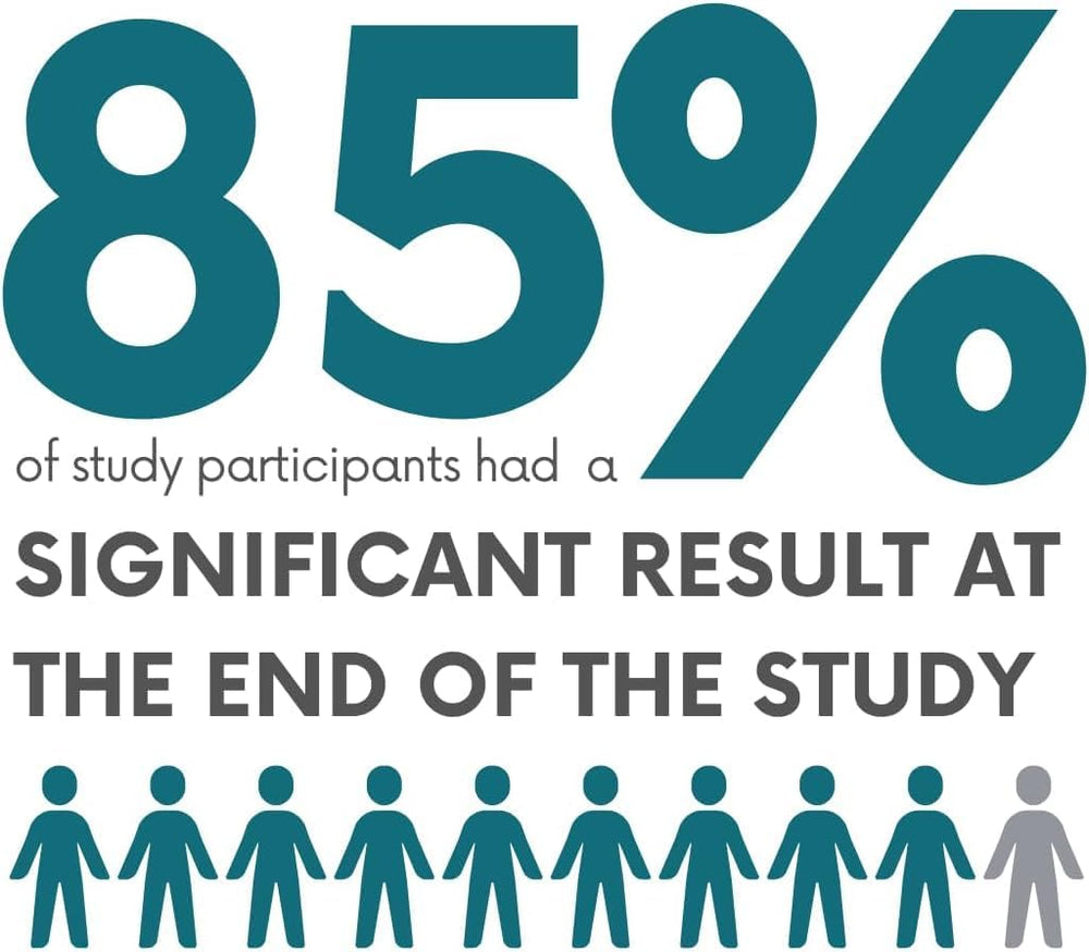Pervistop clinical trials chart highlights the evidence-based formulation.
