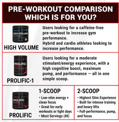 Cognizin label on Prolific-1 highlights cognitive support for focus.