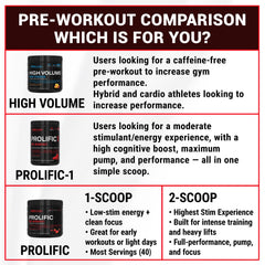 PEScience Prolific Cognizin Citicoline focus support graphic.