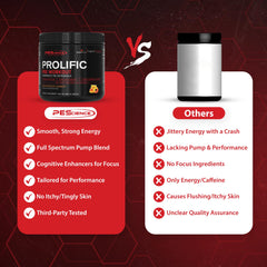 PEScience Prolific label close-up highlights beta alanine-free formula.